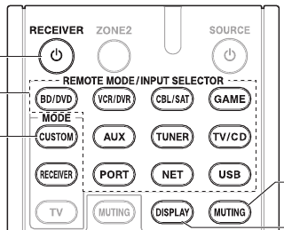 Image: The remote, with its many and oddly-labeled input buttons